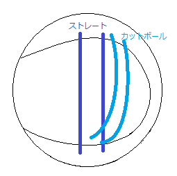 カットボール.png