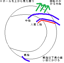 カーブ握り例.png