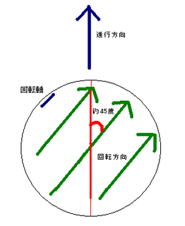 ジャイロドライブ2.png
