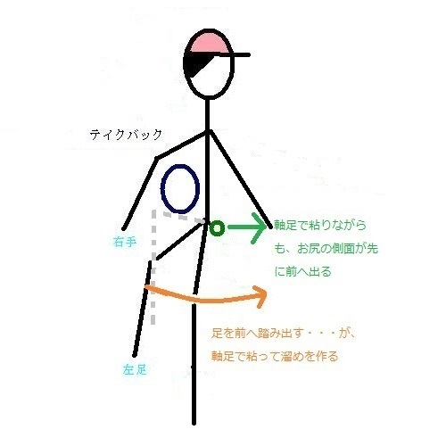 ダブルスピン1.jpg