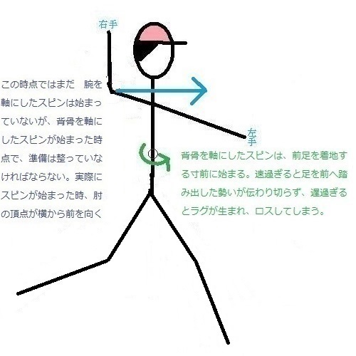 ダブルスピン3.jpg