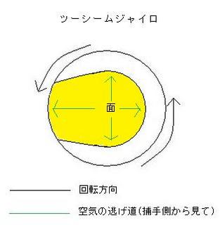 ツーシームジャイロ.jpg