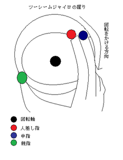 ツーシームジャイロの握り.png