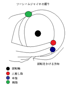 ツーシームジャイロの握り2.png