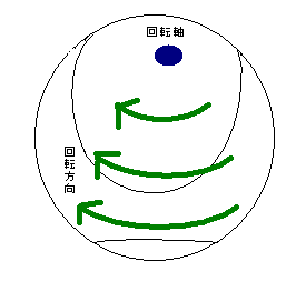 ツーシームジャイロシュート.png