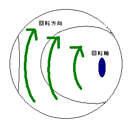 ツーシームジャイロドライブ.png