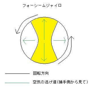 フォーシームジャイロ.jpg