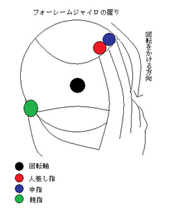フォーシームジャイロの握り.png