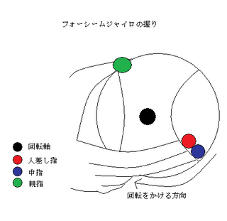 フォーシームジャイロの握り2.png