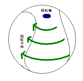 フォーシームジャイロシュート.png