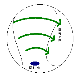 フォーシームジャイロスライダー.png