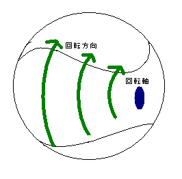 フォーシームジャイロドライブ.png