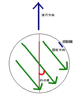 フォーシームジャイロバックスピン2.png