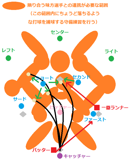 守備.png