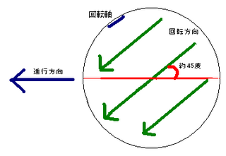 逆ジャイロシンカー2.png