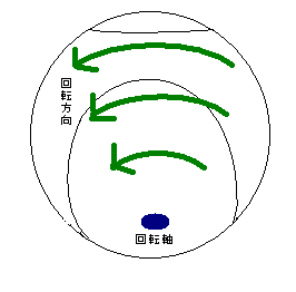 逆ツーシームジャイロシンカー.png