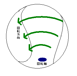 逆フォーシームジャイロシンカー.png