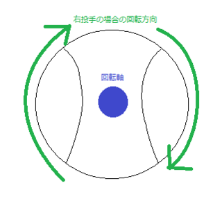 そもそもジャイロボールとは どういうボール ジャイロボール適当指南書