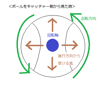 gyroball3.png