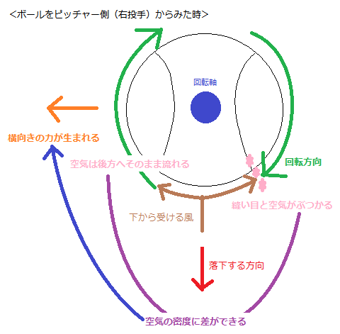 gyroball4.png
