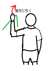 outward-rotation2.png